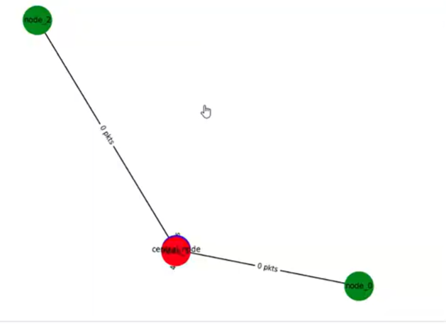LLM & QGNN-driven Cyber Threat Intelligence Platform